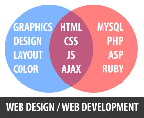 web-design-vs-web-development